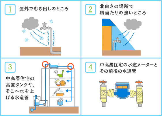 水道管の凍りやすいところ